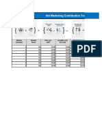 Net Marketing Contribution Tool: Market Demand Market Share Price Per Unit Variable Cost Per Unit Marketing Expense