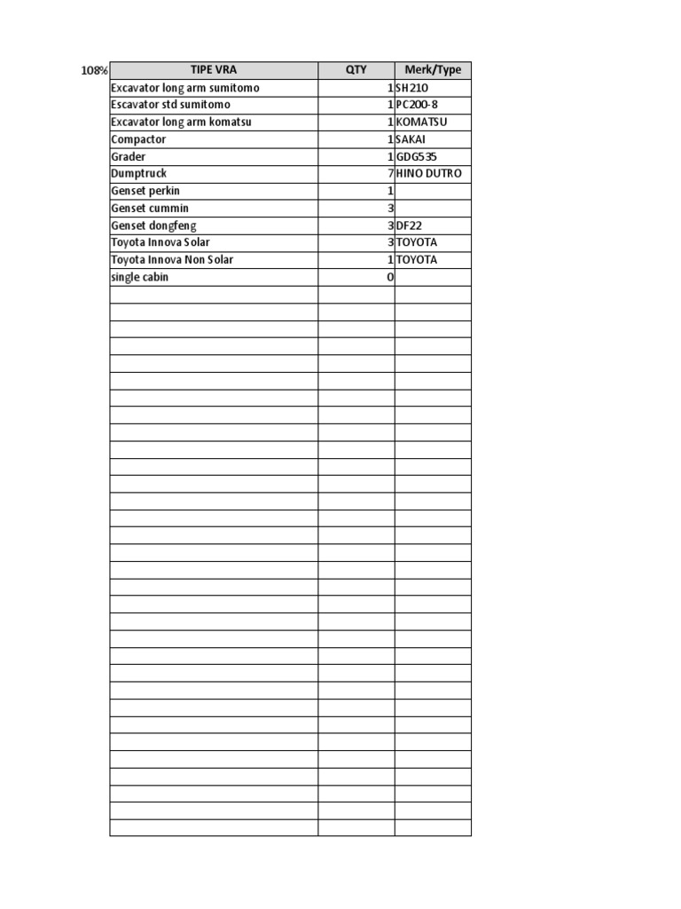 Heavy Equipment Inventory List | PDF | Technology & Engineering