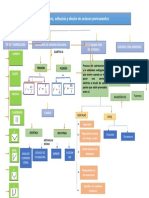 Mapa Conceptual Capitulo 9