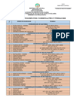 Lista Dos Docentes de 2020