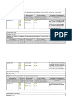 Technology Integration Assignment Evidence Sheet