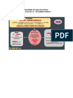 Diagrama de Analisis Cuento "El Caso de F.a." de Rubem Fonseca