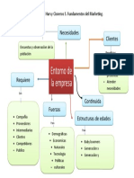 Mapa Conceptual 2.1