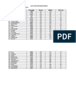 DATA POSYANDU PRAKONSEPSI Desa Balean