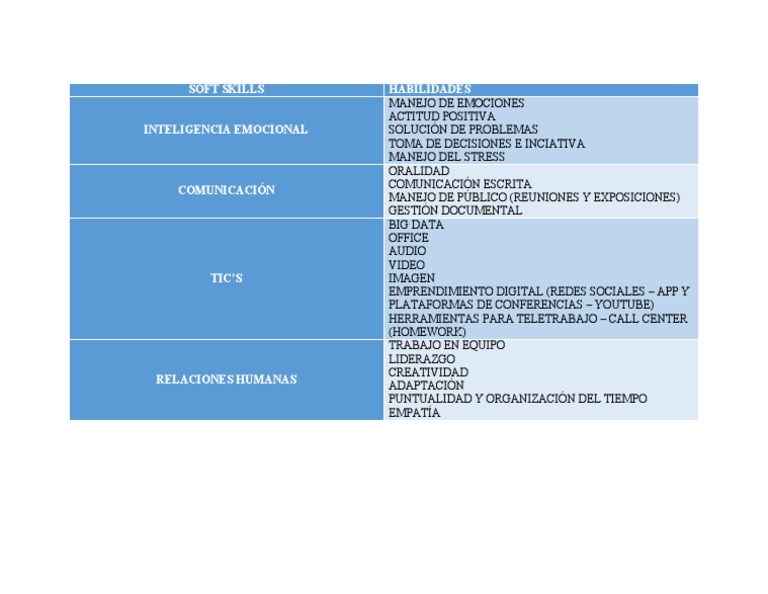 Soft Skills | PDF