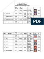 Data Umroh dan TKI Desa Blabak