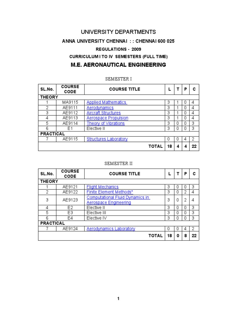 MEAN GRADE FOR AERONAUTICAL ENGINEERING visual data 3