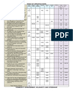 Learning Competencies: Table of Specifications