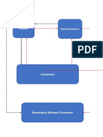 Remanufacturing cycle.docx