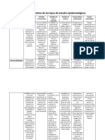 Cuadro Comparativo de Los Tipos de Estudio Epidemiológicos