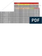 % Manpower Planned VS Utilized