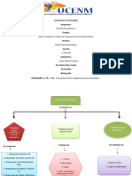 Mapa Conceptual de Criterios de Tabulacion - Rorschach PDF