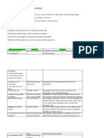 Internet Compared To Newspapers and Books Online News: Printed Newsspaper