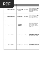 Informasi Lowongan Kerja - JAWA