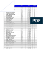 NO. Nama Lengkap Nisn. Kelas Benar