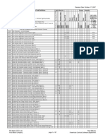 Fault Codes - Ford