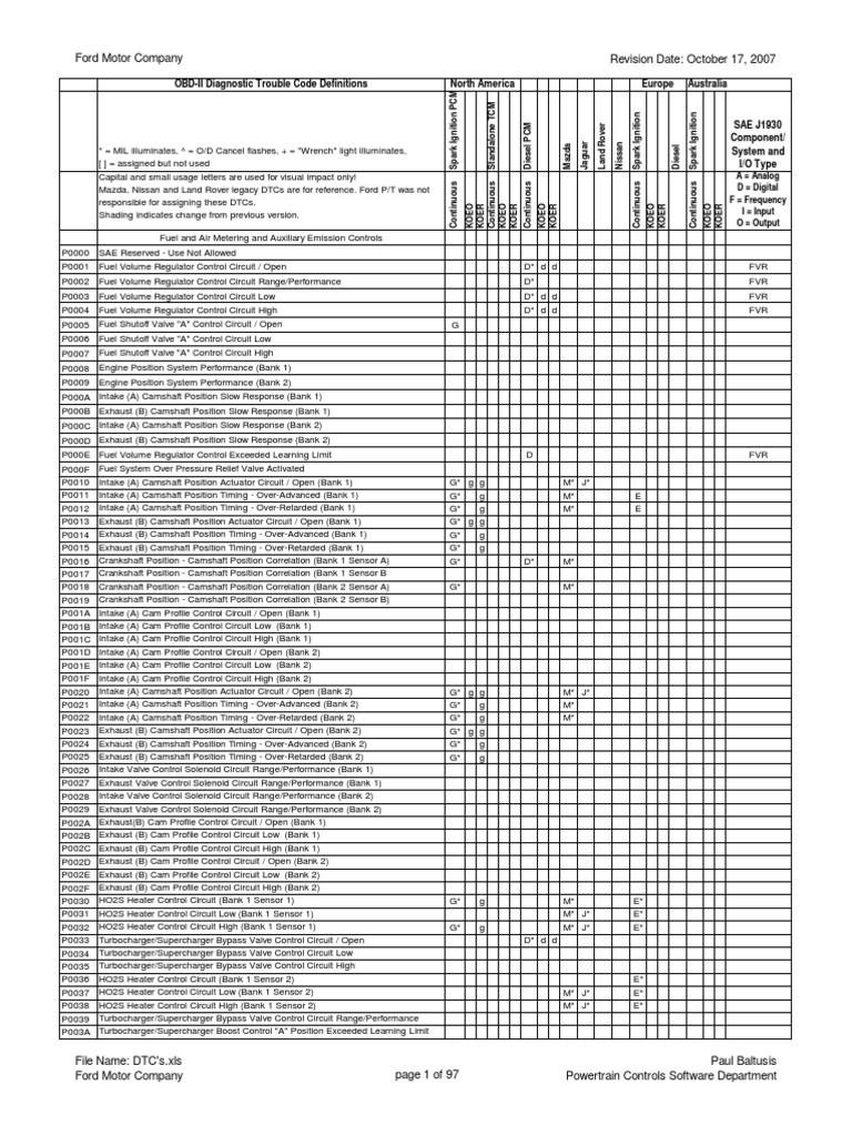 Fault Codes Ford Turbocharger Rotating Machines