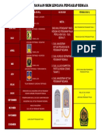 Unit Pengakap Remaja PDF