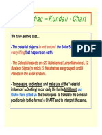 Navamsa Chart PDF