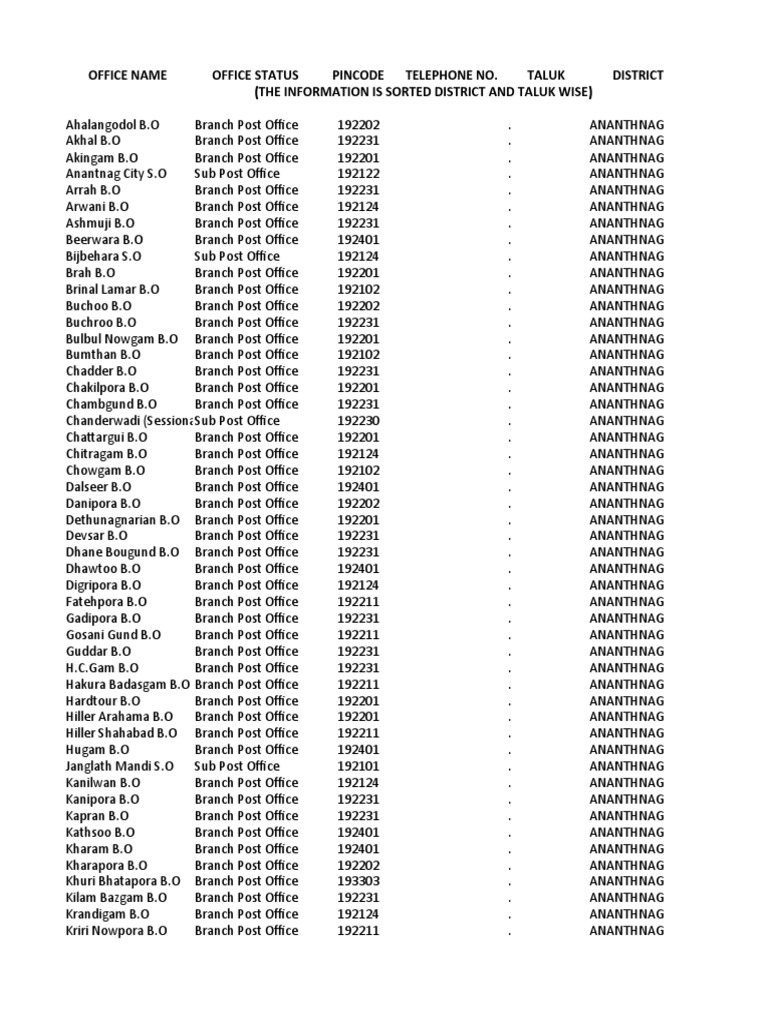 Anantnag Post Offices List & Details | PDF | Written Communication ...