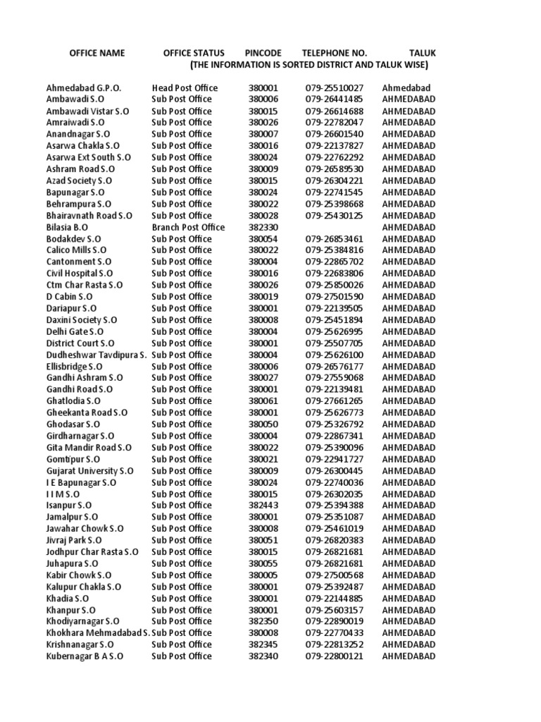 Directory of Post Offices in Ahmedabad District with Details on Office Name, Status, Pincode