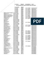 Alappuzha District Post Offices Listing