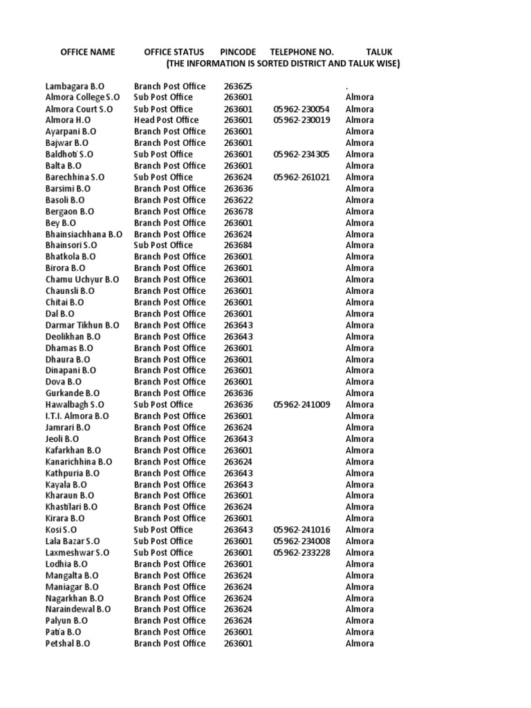 Pincode Directory for Almora District | PDF | Philately | Service ...