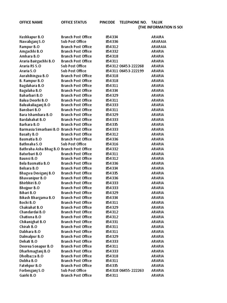Bihar PDF Postage Stamp Service Industries