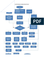 Flowchart Pekerjaan Jembatan