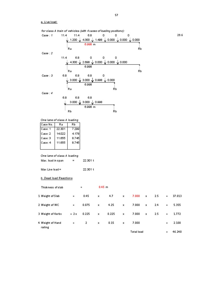 Case: 1: For Class A Train of Vehicles (With 4 Cases of Loading ...