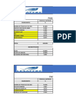 Formulas Premezclas de Panes Artesanales