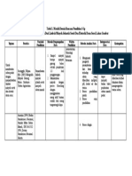 Tugas Tabel 1. Matrik Rencana Penelitian S1, TIP Debi Abadi