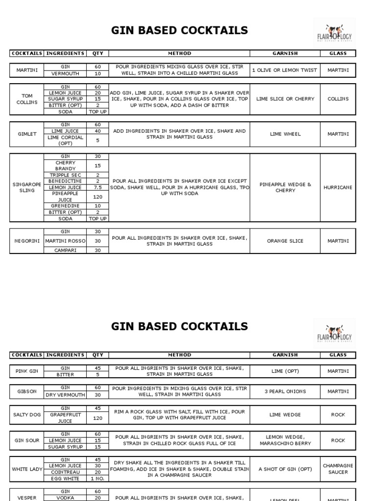Gin Based Cocktails Cocktails Ingredients QTY Method Garnish Glass PDF Martini (Cocktail