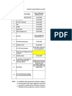 SL No Materials Description Date of Materials Delivery at Site