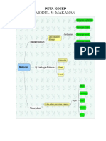 Contoh Laporan Praktikum IPA Di SD