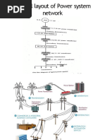 Power System Overview: Generation to Distribution | PDF | Electric ...