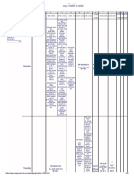 Timetable