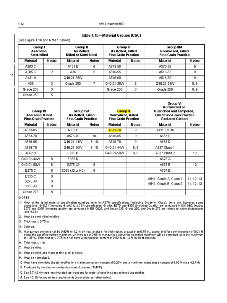 Grupo Mat API 650 | PDF | Materials | Chemistry