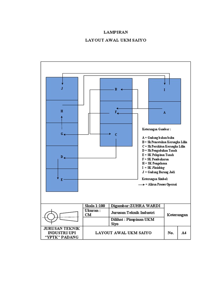 Lampiran Layout Awal | PDF
