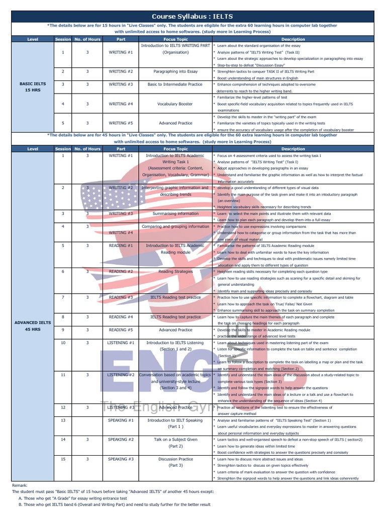 IELTS Syllabus PDF | PDF | International English Language Testing ...