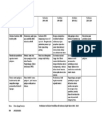 Tugas PIP Perbedaan Kurikulum