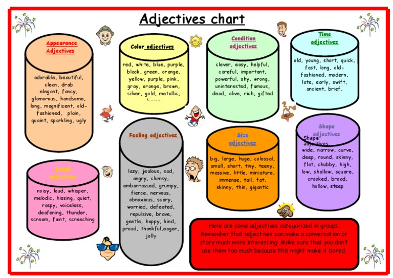 1693 Adjective Chart PDF