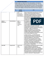 Motywy Tabela PDF