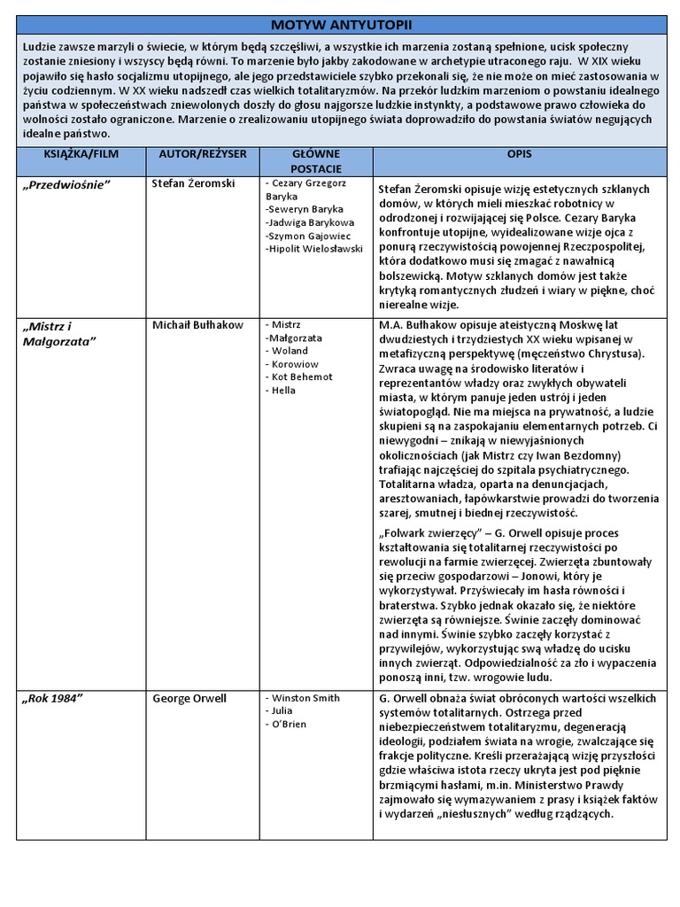 Motywy Tabela PDF