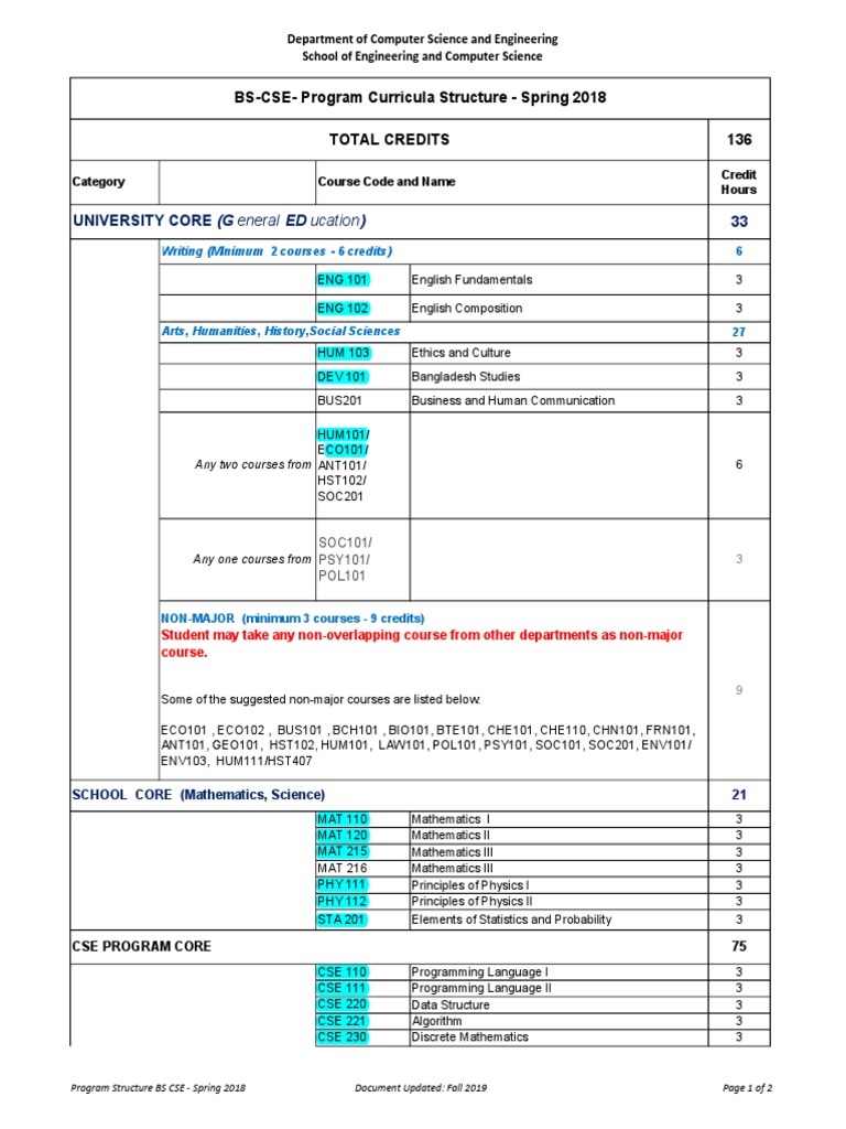CSE Curriculum Overview 2018 | PDF | Computer Programming | Computer ...