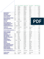 Company Name Stock Total Revenue Market Cap R&D Spend Employee Size