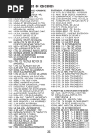 Como Interpretar e Legendas - Peugeot e Citroen | PDF