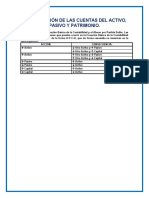 Identificación de Las Cuentas Del Activo