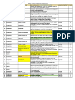 Tabla Puntuación Competencias Caso 3 RRHH