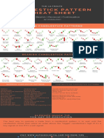 Candlestick Pattern Cheat Sheet